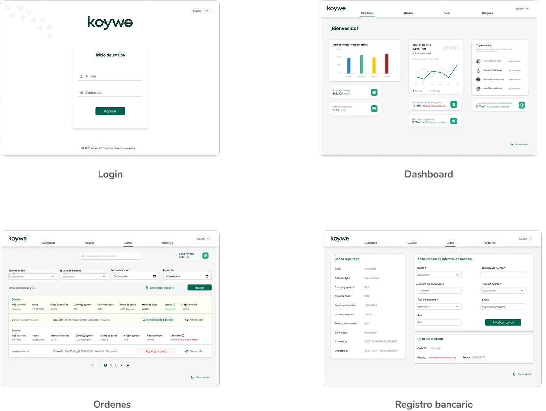 Mockups de la interfaz de ClientHub: Login, Dashboard, Órdenes y Registro bancario