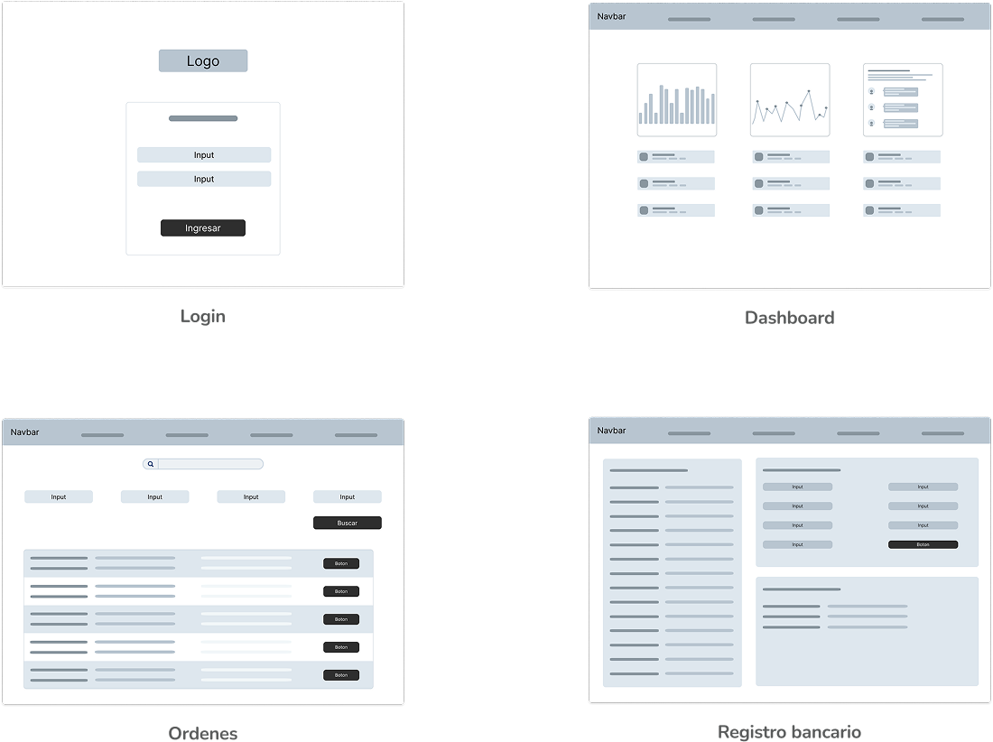 Wireframes de baja fidelidad de ClientHub: Login, Dashboard, Órdenes y Registro bancario