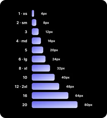 Escala de espaciado basada en múltiplos de 4px, de 4px a 80px