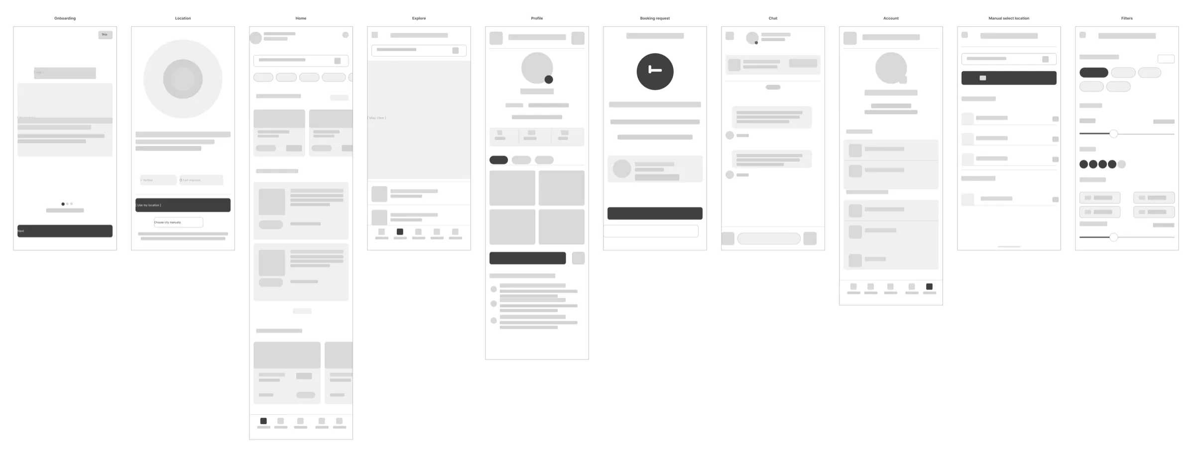 Wireframes de baja fidelidad del flujo completo